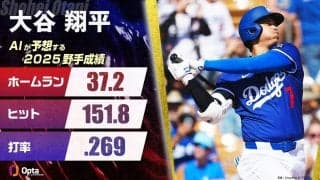大谷翔平、AIが予測する2025年シーズン成績：惜しくも『40-40』＆『2桁勝利』に届かず