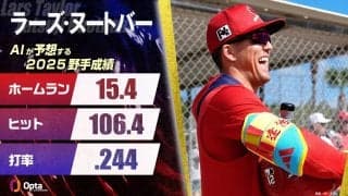 ラーズ・ヌートバー、AIが予測する2025年シーズン成績：ブレイクの予感も打撃成績は横ばいの予測