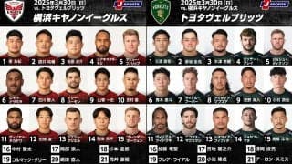 毎回熱戦の注目カード！6位「横浜キヤノンイーグルス」×11位「トヨタヴェルブリッツ」。ジャパンラグビーリーグワン2024－25第13節交流戦