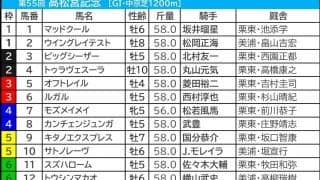 【高松宮記念／枠順】11年連続“好走ゼロ”の不振枠にトウシンマカオ　馬場が良好なら「4枠までが買い」