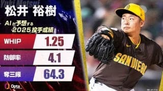 松井裕樹、AIが予測する2025年シーズン成績：登板機会は減り成績は悪化の予測も、経験値の上乗せに期待