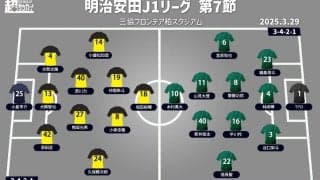 【J1注目プレビュー|第7節:柏vs東京V】共にカギを握るのは中盤、ポゼッションかハイプレスか