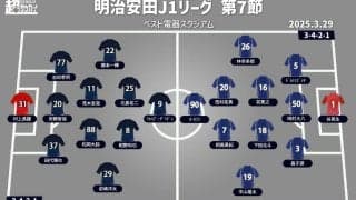 【J1注目プレビュー|第7節:福岡vs町田】互いに目指すは4連勝、昨季まで町田で共闘した指揮官同士の戦い