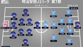 【J1注目プレビュー|第7節:FC東京vs川崎F】45回目の“多摩川クラシコ”、共に攻撃陣が低調な中で勝利するのは!?