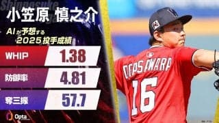 小笠原慎之介、AIが予測する2025年シーズン成績：マイナーで過ごす時期があるも10回程度の先発を予測