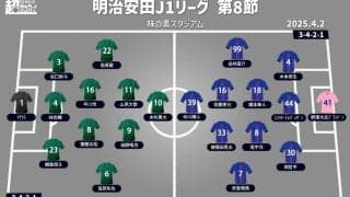 【J1注目プレビュー|第8節:東京VvsFC東京】今季最初の“東京ダービー”、昨季は2戦ともドローの中決着は!?