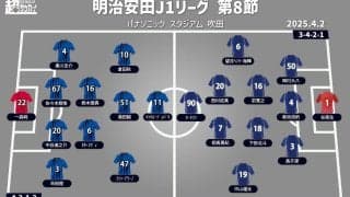 【J1注目プレビュー|第8節:G大阪vs町田】守備崩壊のG大阪、粘り強さ見せる町田と激突