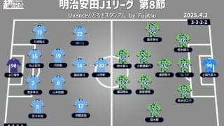 【J1注目プレビュー|第8節:川崎Fvs湘南】共に勝ち点11の“神奈川ダービー”、勢いづく川崎Fか湘南が停滞感払拭か