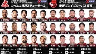 決定力あるチーム同士の戦い。 神戸スティーラーズ、地元神戸で首位・ブレイブルーパス東京に挑む