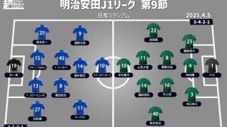 【J1注目プレビュー|第9節:横浜FMvs東京V】苦戦する両者の“クラシコ”、好転への一歩を踏み出すのは?