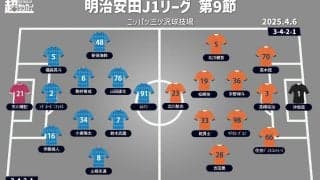 【J1注目プレビュー|第9節:横浜FCvs清水】昨季J1昇格を争った戦い、決定力の課題を克服なるか