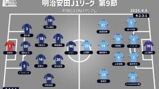 【J1注目プレビュー|第9節:町田vs川崎F】2位3位の上位対決、堅守の両者はどんな戦いを見せる!?