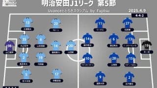 【J1注目プレビュー|第5節:川崎Fvs横浜FM】チーム状況は大きな差、ACLEを勝ち上がった両者の“神奈川ダービー”