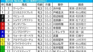 【桜花賞／枠順】エリカエクスプレスに「0.1.3.15」の試練　“激走枠”には想定8人気以下2頭がイン