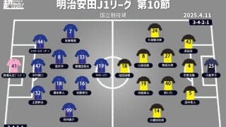 【J1注目プレビュー|第10節:FC東京vs柏】フライデーナイトの国立決戦、試合を支配するのは!?