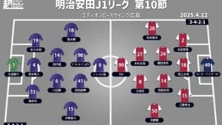 【J1注目プレビュー|第10節:広島vs岡山】歴史的な中国ダービー！ “安芸の陣”の勝者は!?