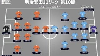 【J1注目プレビュー|第10節:清水vs川崎F】不調の清水、好調の川崎F…持ち味を出すのは？