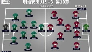 【J1注目プレビュー|第10節:東京Vvs神戸】ともに気になる不発の攻撃陣、フィニッシュのクオリティがカギ