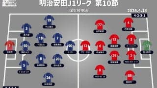 【J1注目プレビュー|第10節:町田vs浦和】2年連続の国立対決！ 町田は首位キープ、浦和は新国立で初勝利目指す
