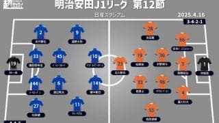 【J1注目プレビュー|第12節:横浜FMvs清水】攻撃陣に課題を抱える両者、ゴールをこじ開け勝利を掴むのは!?