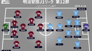 【J1注目プレビュー|第12節:神戸vs川崎F】波に乗り切れない神戸、3連続ドローの川崎Fも勝ち切りたい