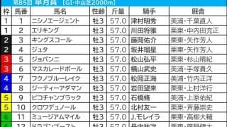 【皐月賞／枠順】“連対ゼロ”の不振枠にクロワデュノールがイン　穴妙味なら「10年中8年で馬券内」該当の2頭