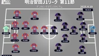 【J1注目プレビュー|第11節:新潟vs京都】京都は中2日のアウェイ連戦をどう乗り越える？ 新潟は2勝目を目指す