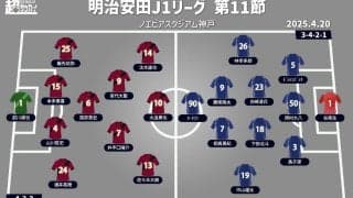 【J1注目プレビュー|第11節:神戸vs町田】昨季の上位対決! 3連勝目指す神戸が町田を迎える