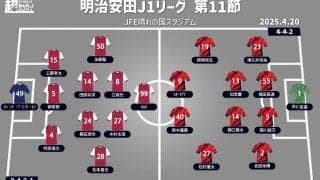 【J1注目プレビュー|第11節:岡山vs鹿島】快進撃の岡山はホームで無敗継続を、3連敗中の鹿島は流れを止められるか