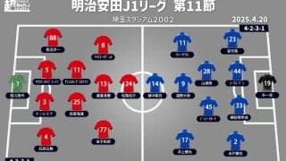 【J1注目プレビュー|第11節:浦和vs横浜FM】指揮官交代の横浜FMは苦手の埼スタでどう戦う? 浦和は3連勝目指す