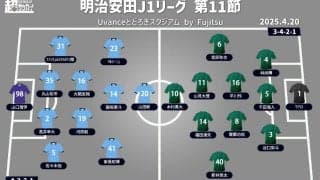 【J1注目プレビュー|第11節:川崎Fvs東京V】継続した“無敗”がともに4戦未勝利になった両者、久々の白星を掴むのは？