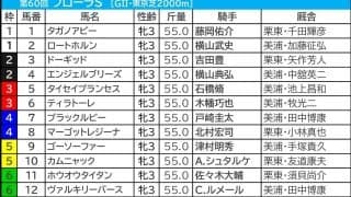 【フローラS／枠順】上位人気勢で“明暗”　ヴァルキリーバースらは「1.1.0.11」の人気サイドでも取りこぼし目立つ枠