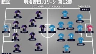 【J1注目プレビュー|第12節:京都vs横浜FC】首位・京都は強さを見せられるか、横浜FCは得点力が課題