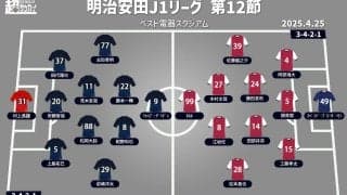 【J1注目プレビュー|第12節:福岡vs岡山】堅守が売りの両者の対決、攻撃で相手を上回るのは!?