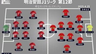 【J1注目プレビュー|第12節:鹿島vs名古屋】連敗止めた鹿島が600勝達成なるか!? 名古屋は降格圏から離れたい