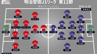 【J1注目プレビュー|第12節:浦和vs広島】連勝で勢い付く浦和と指揮官不在で連敗中の広島が激突