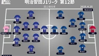 【J1注目プレビュー|第12節:FC東京vsG大阪】“国立決戦”のFC東京vs G大阪、攻撃陣は爆発なるか!?