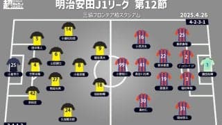 【J1注目プレビュー|第12節:柏vs新潟】好調柏は流れを維持できるか? 新潟は早く2勝目が欲しい