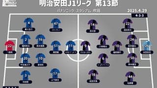 【J1注目プレビュー|第13節:G大阪vs京都】G大阪の攻撃陣は目を覚ますか？ 首位・京都は前半の戦いがポイント