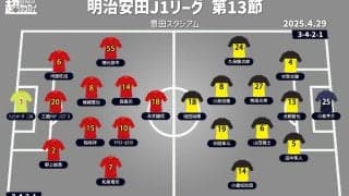 【J1注目プレビュー|第13節:名古屋vs柏】連敗は避けたい名古屋、7戦無敗の柏を迎え撃つ