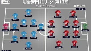 【J1注目プレビュー|第13節:横浜FCvs鹿島】共に堅守が売りの中、攻撃で上回るのは!?