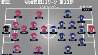 【J1注目プレビュー|第13節:C大阪vs町田】C大阪は東京勢3連戦で1勝を、町田は3連敗をどうしても止めたい