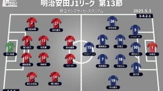 【J1注目プレビュー|第14節:鹿島vs町田】4連勝で首位キープを目指す鹿島、連敗ストップの町田は巻き返したい