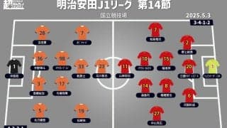 【J1注目プレビュー|第14節:清水vs名古屋】“国立”で勝利が欲しい両者、4連勝目指す清水か連敗止めたい名古屋か