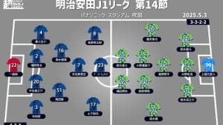 【J1注目プレビュー|第14節:G大阪vs湘南】波に乗っていきたい両者、連戦で流れを掴むのは?