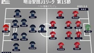 【J1注目プレビュー|第15節:福岡vs鹿島】ポイントは守備の集中力、下降気味の福岡に首位鹿島が5連勝チャレンジ