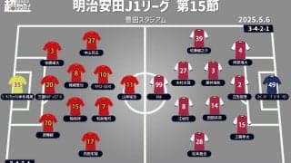 【J1注目プレビュー|第15節:名古屋vs岡山】前節の戦いを生かすのは!? 連勝目指す名古屋と連敗止めたい岡山