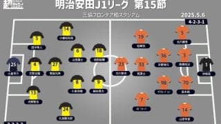 【J1注目プレビュー|第15節:柏vs清水】上位を窺う両者の対決、コンディションでは柏が有利