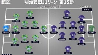 【J1注目プレビュー|第15節:湘南vs広島】惨敗直後の湘南、4連敗ストップの広島と共に大事な一戦に