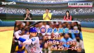 「もっと取り上げた方がいい」鈴木誠也、怪物スキーンズ攻略でMLBトップクラスに浮上！大躍進ぶりに元日本代表が提言